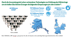 (c)Elanco: Enough - Innovationen in der Tierhaltung